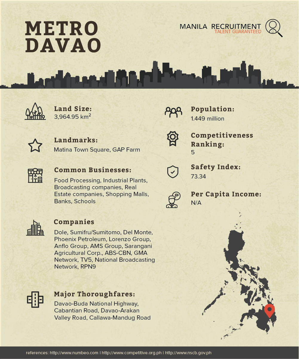 MR-infographic cards-davao