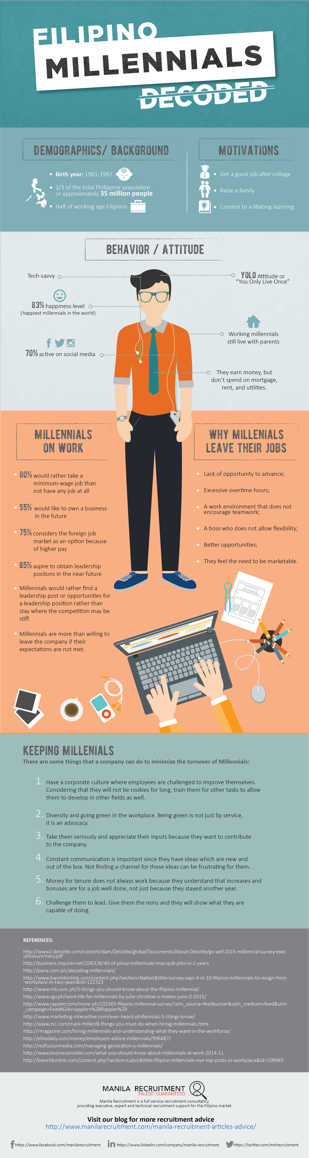 filipino_millennials_decoded_infographic