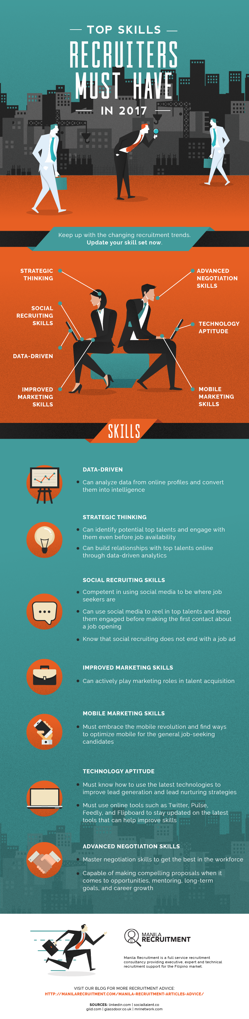 Top Skills Recruiters Must Have in 2017