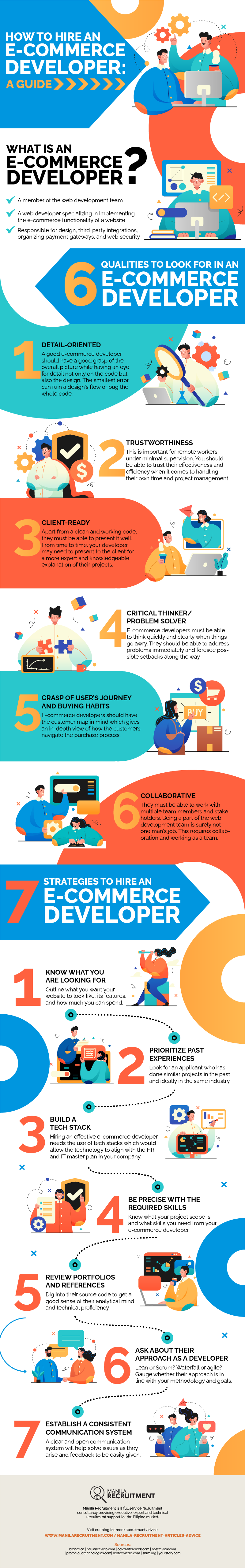 How to Hire an E-commerce Developer: A Guide