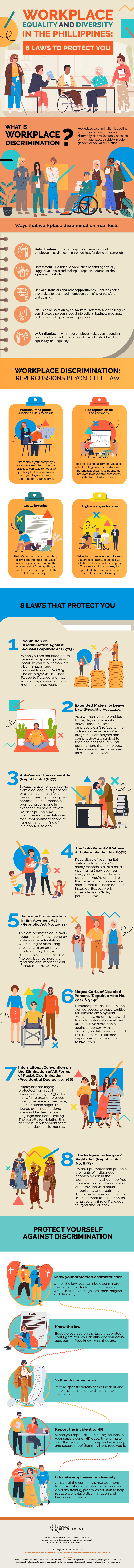 Workplace equality and diversity in the philippines : 8 laws to protect you infographic