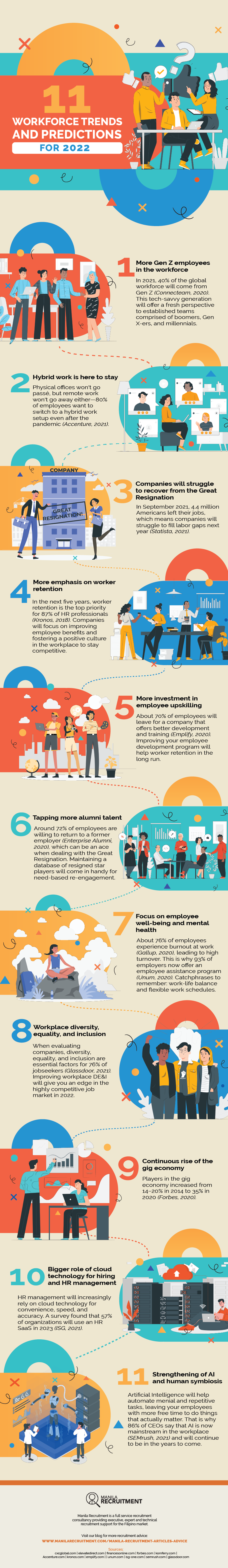 Workforce trends and predictions 2022 infographic