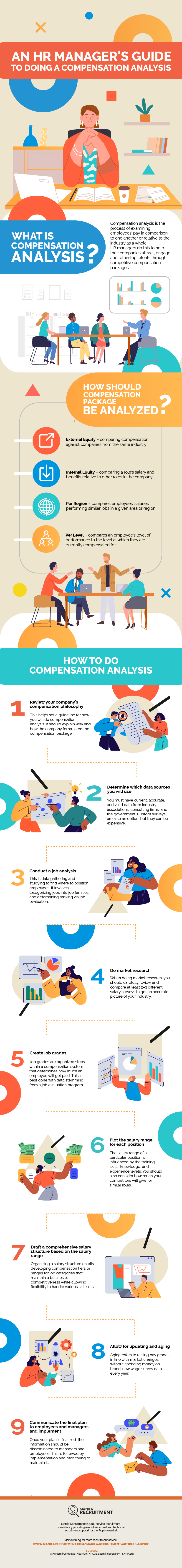 An HR Manager's Guide to Doing a Compensation Analysis infographic