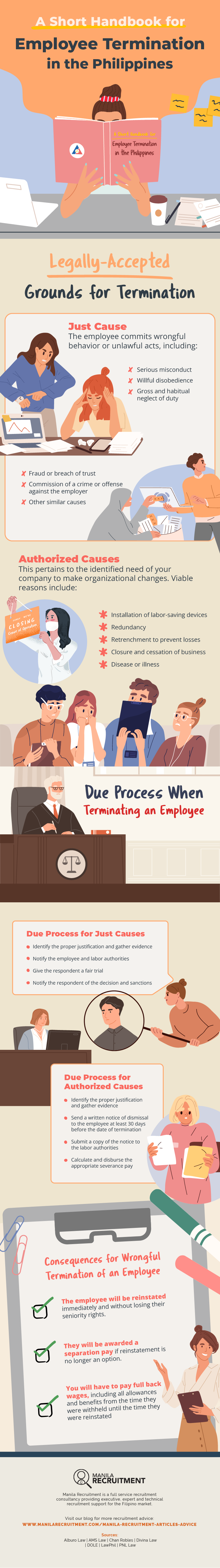 a short handbook for employee termination in the philippines infographic