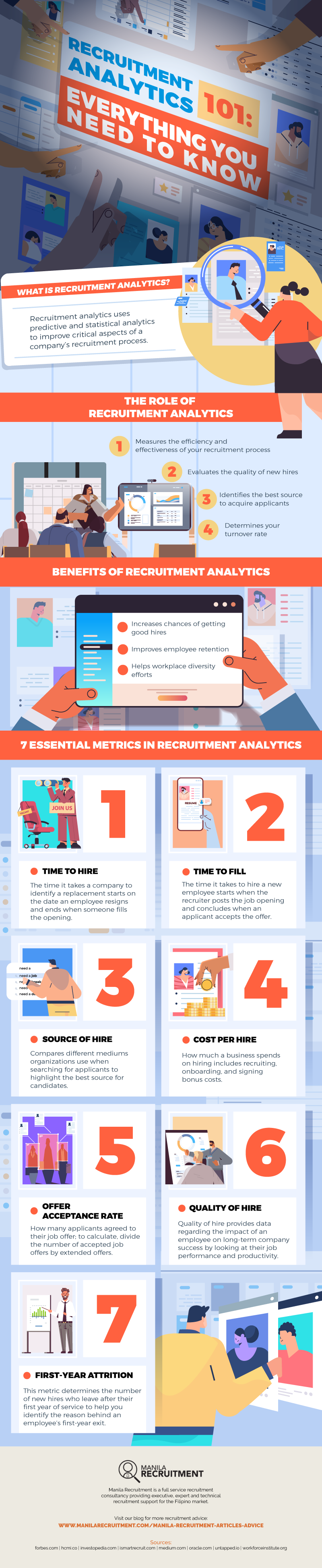 recruitment analytics infographic