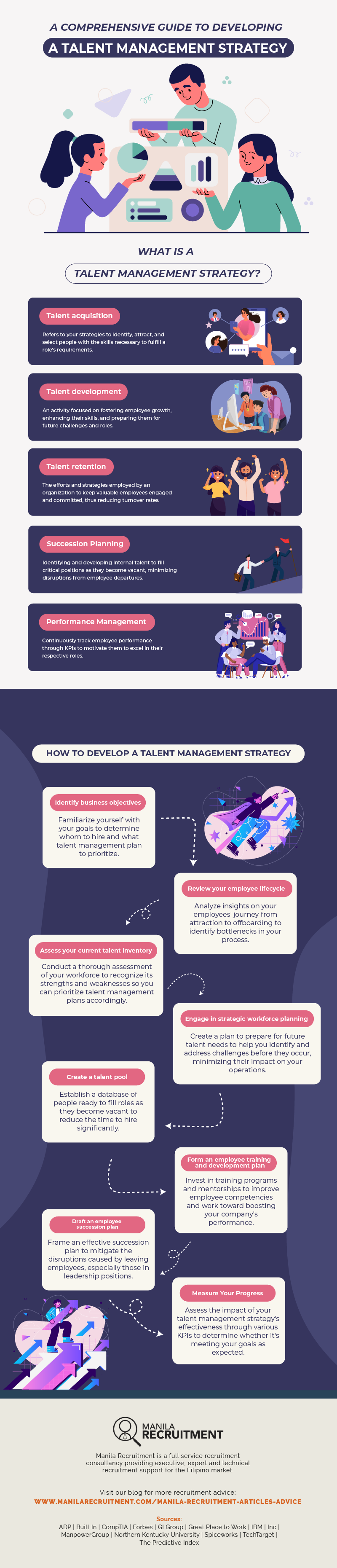 developing a talent management strategy infographic